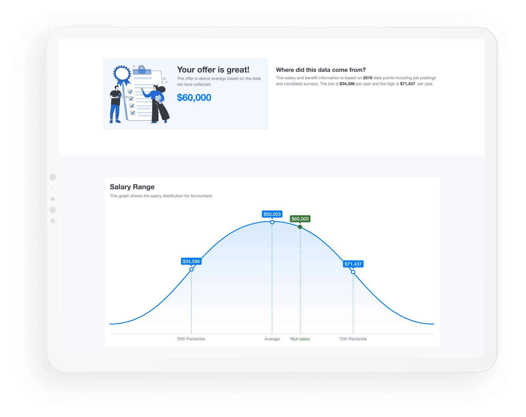 Evaluate your job offer