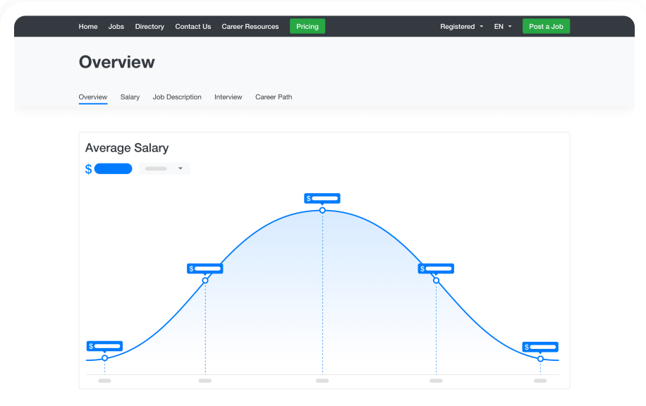 Average Salary Chart Cover Image
